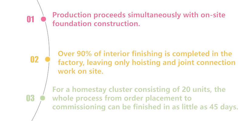 construction cycle