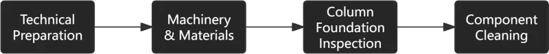 Installation Methods of Steel Structures